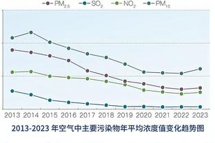 磨合！姆巴佩、登贝莱对阵朗斯相互传球12次，此前比赛只有2次